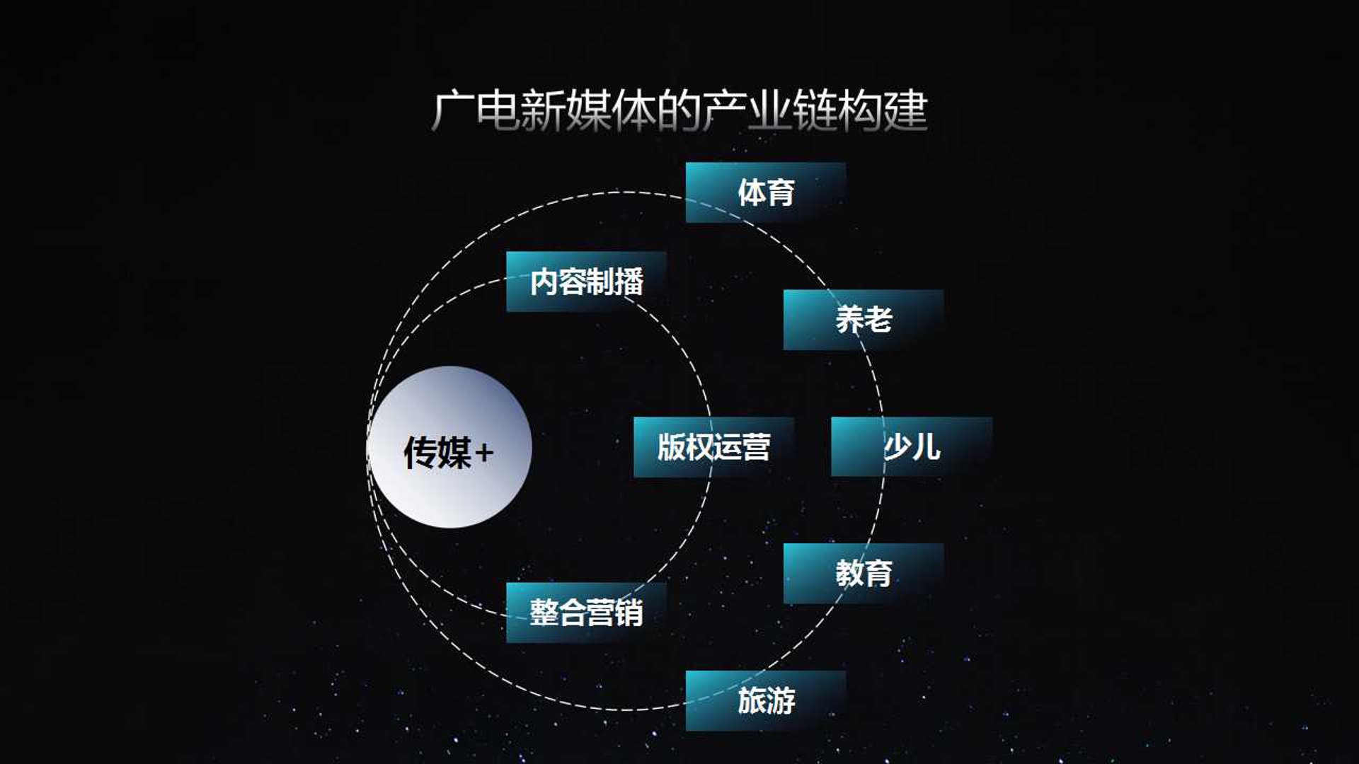 羽瀚文化传媒