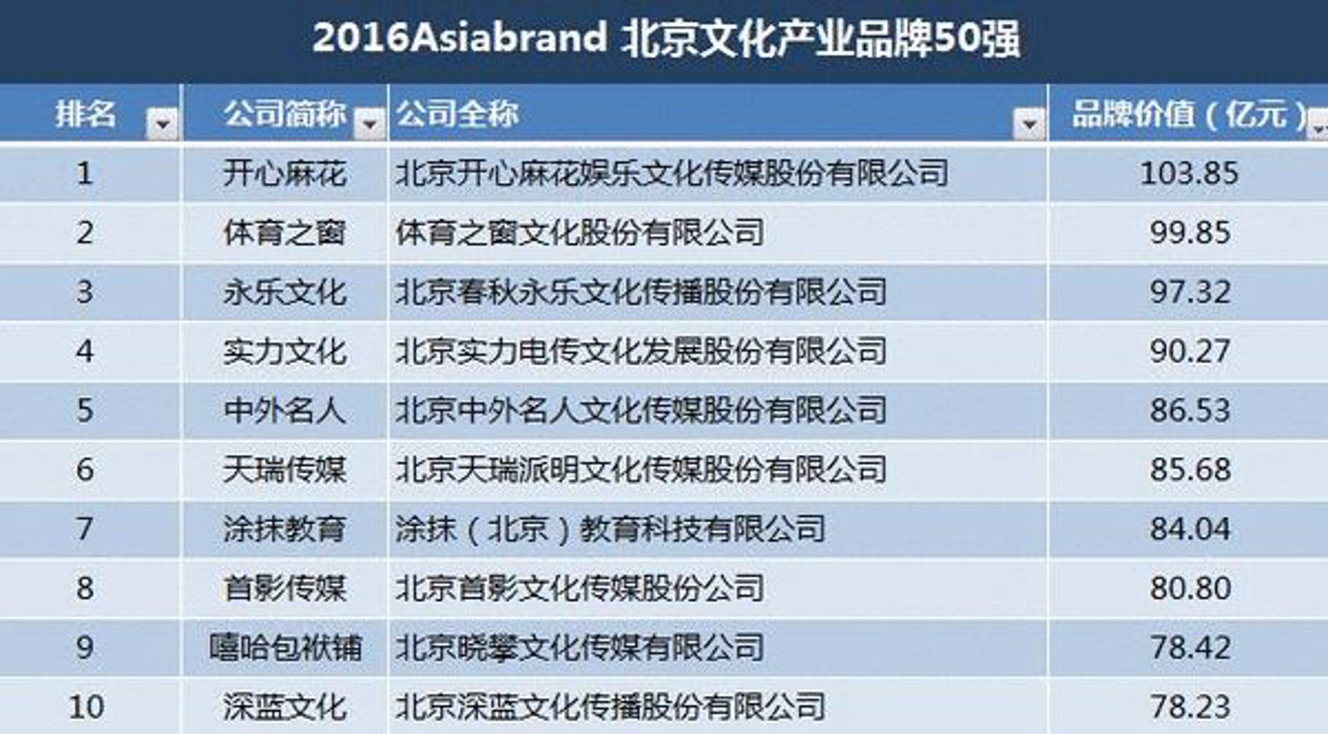 羽瀚文化传媒